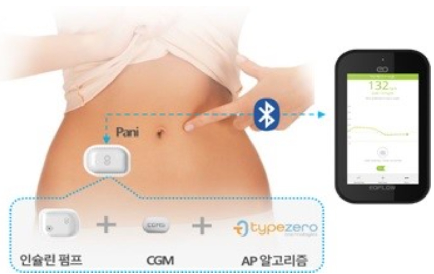 이미지: [EOPani 개념도]