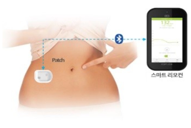 이미지: [Patch와 ADM의 연계]