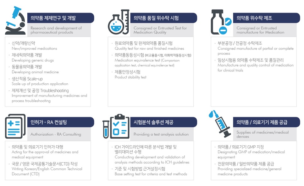 이미지: 사업영역
