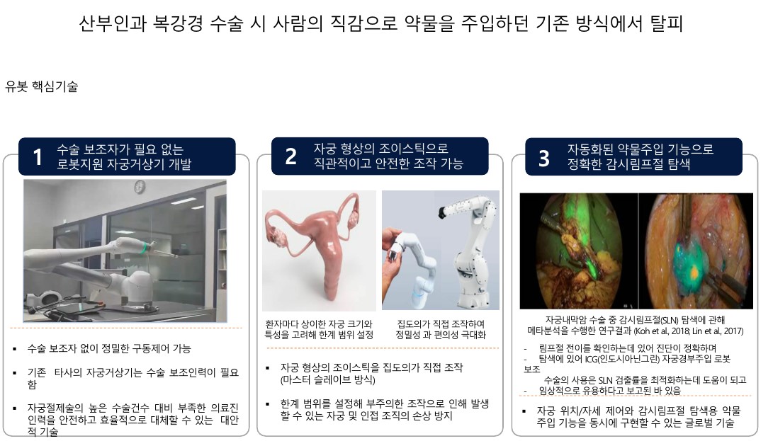 이미지: 유봇 핵심기술