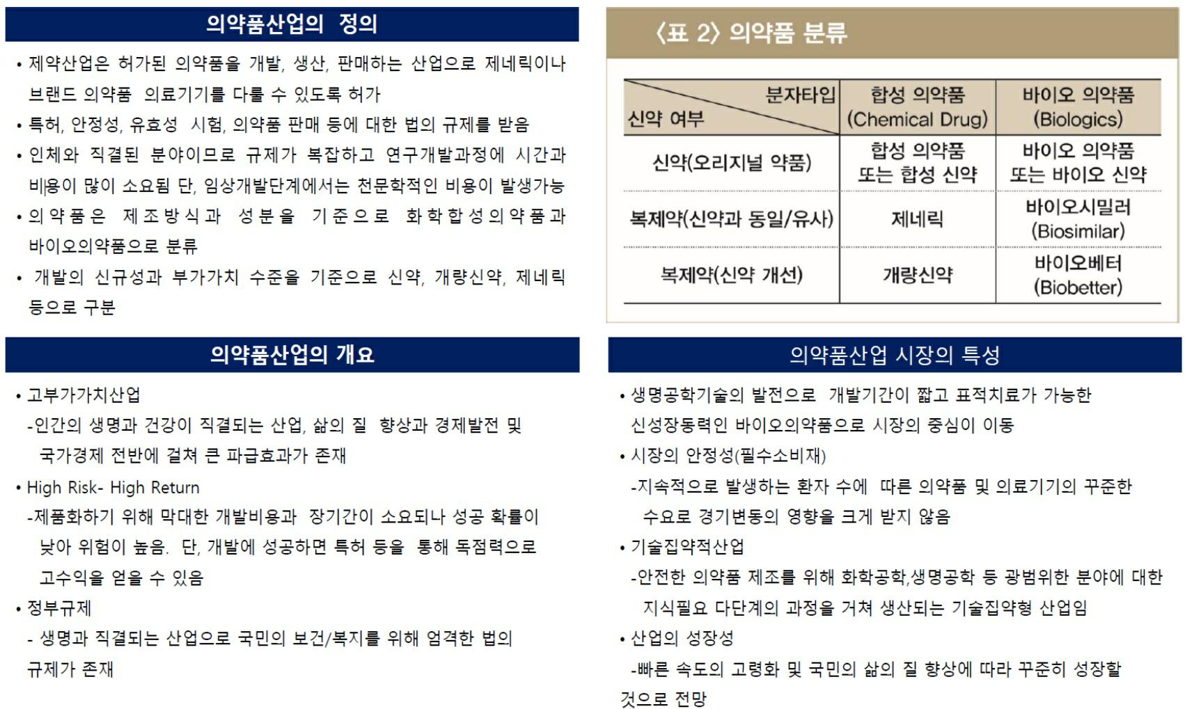 이미지: 제약산업특성