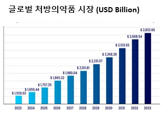 이미지: 자료 markets and markets 2024