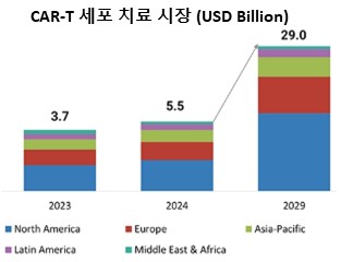이미지: 자료 vision research reports 2024