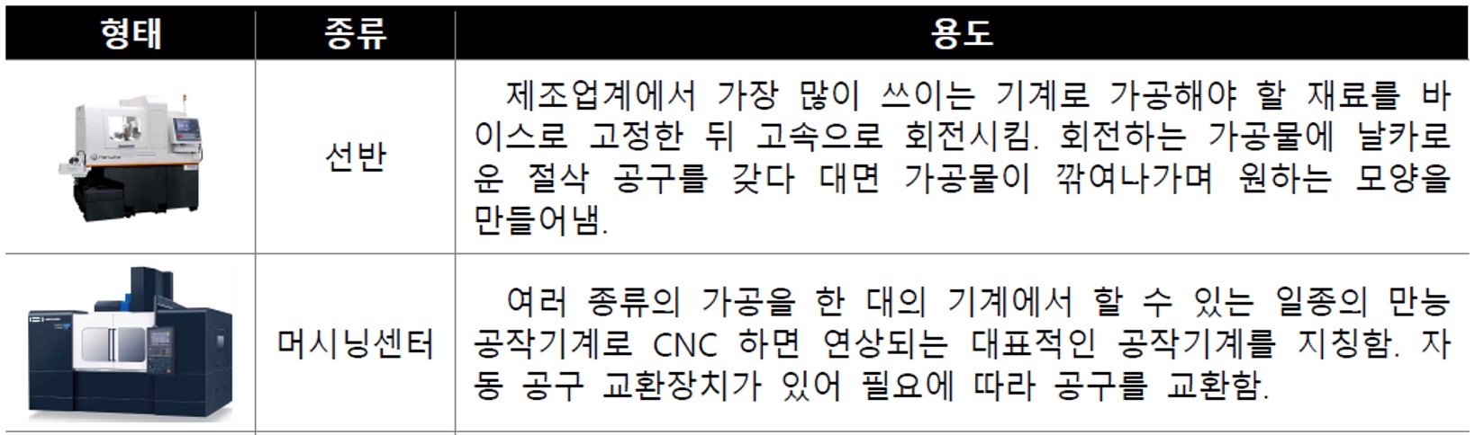 이미지: 선반 및 머시닝센터 용도