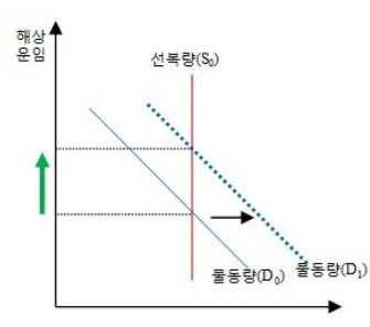 이미지: 비탄력적 공급곡선