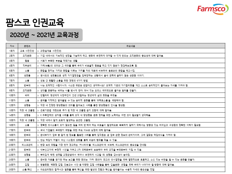 이미지: 슬라이드12-인권경영정책-및-교육3