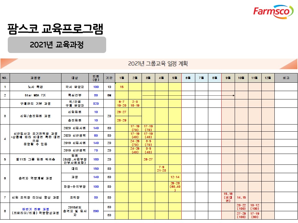 이미지: 슬라이드14-교육프로그램2