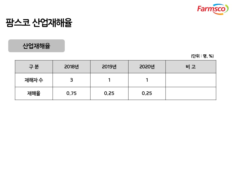 이미지: 슬라이드5-산업재해율