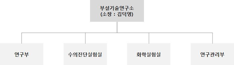 이미지: 연구개발조직도