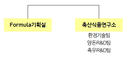 이미지: 조직도