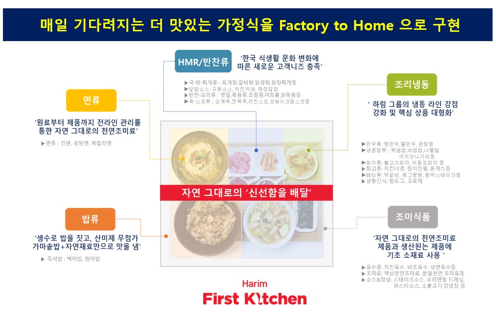 이미지: 종합식품사업 포트폴리오