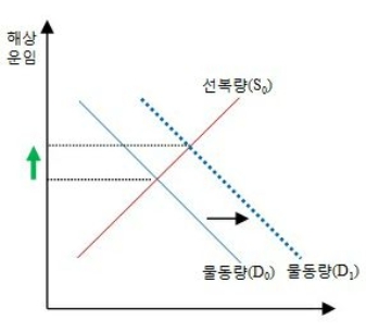 이미지: 탄력적 공급곡선