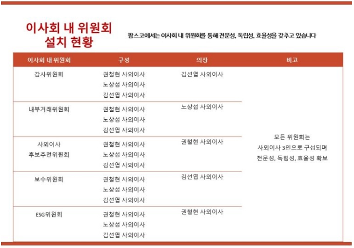 이미지: 팜스코_지배구조_이사회내위원회설치현황