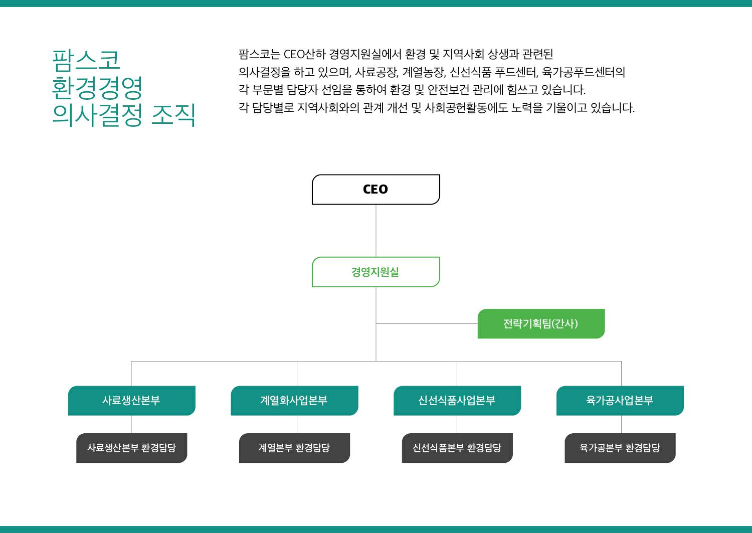 이미지: 팜스코_환경경영1-환경경영-의사결정-조직