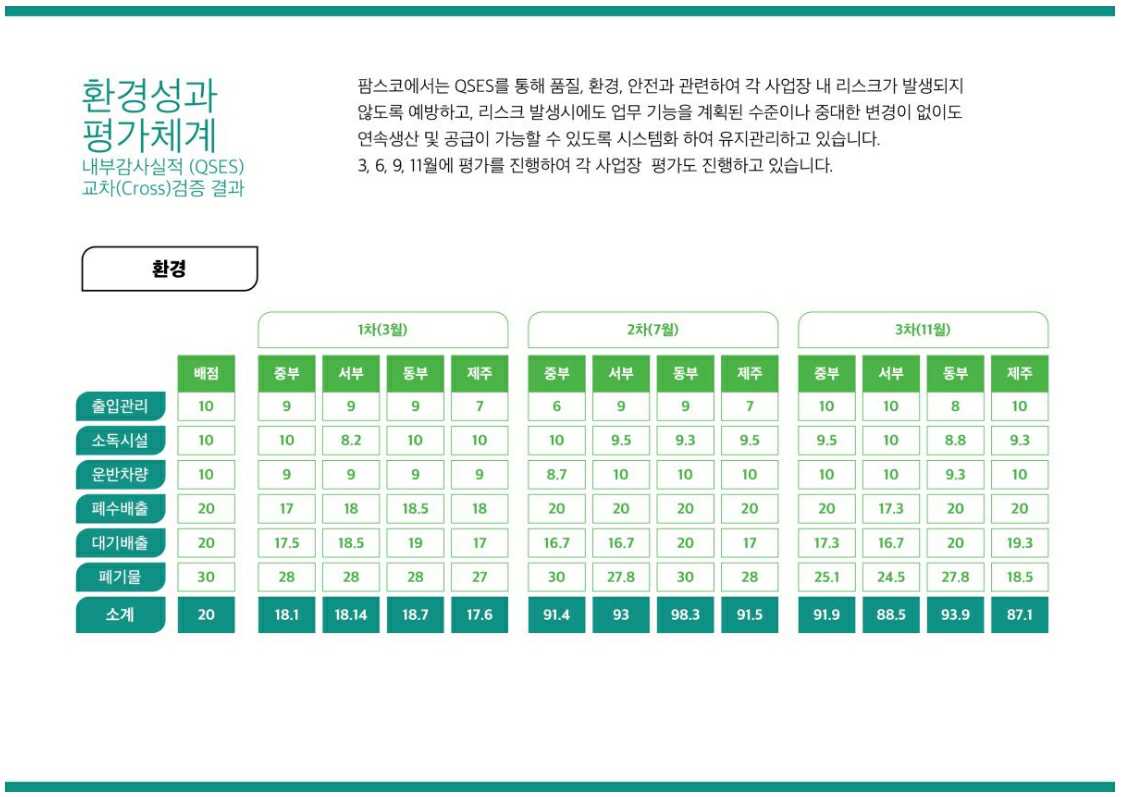 이미지: 팜스코_환경경영17-환경성과평가체계(2)