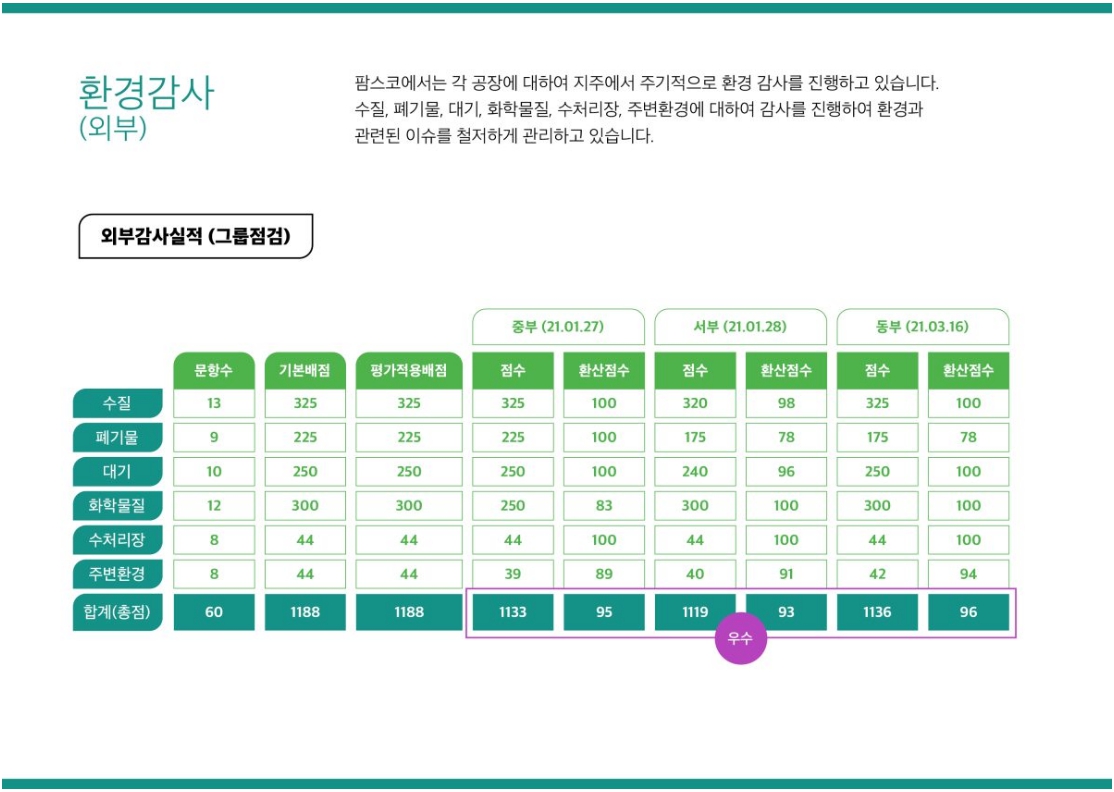 이미지: 팜스코_환경경영20-환경감사외부