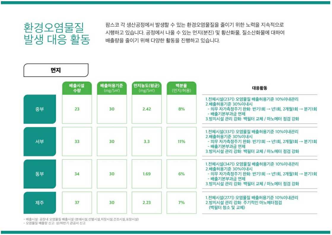 이미지: 팜스코_환경경영22-환경오염물질발생 대응(1)