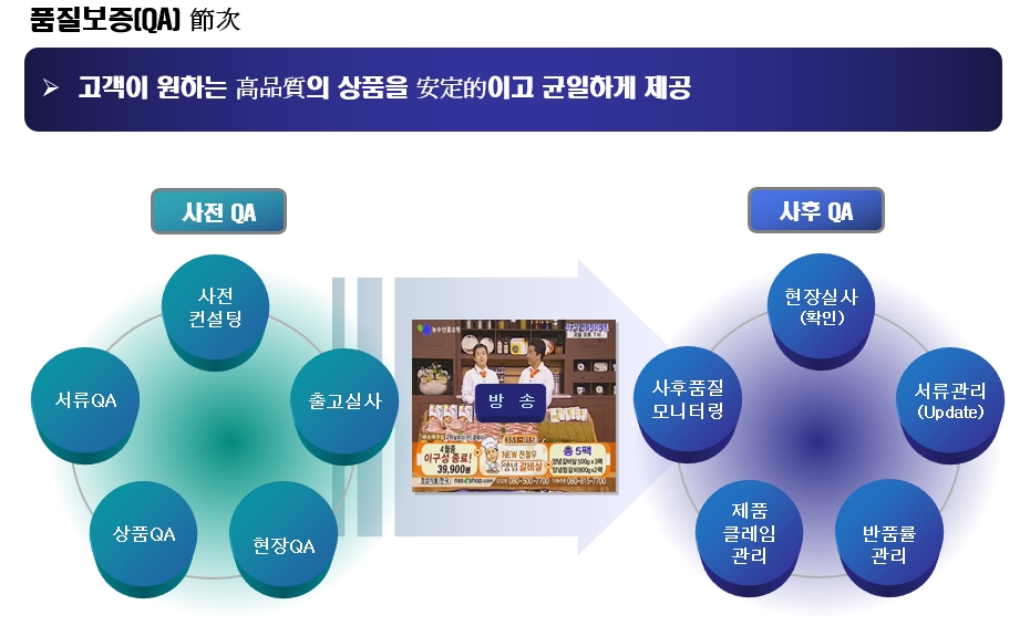 이미지: 품질보증