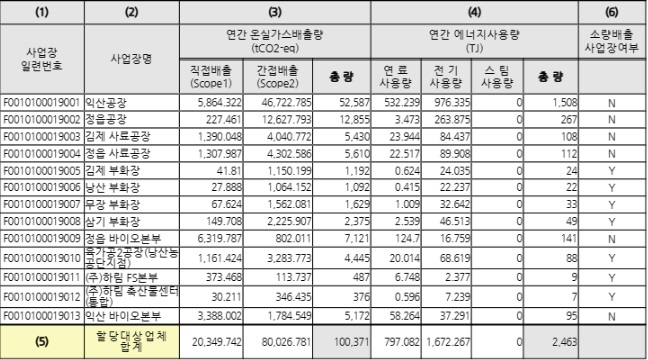 이미지: 2023년 온실가스배출량 및 에너지사용량
