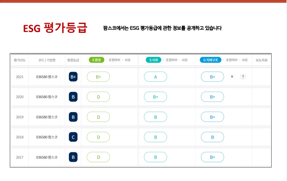이미지: esg평가등급