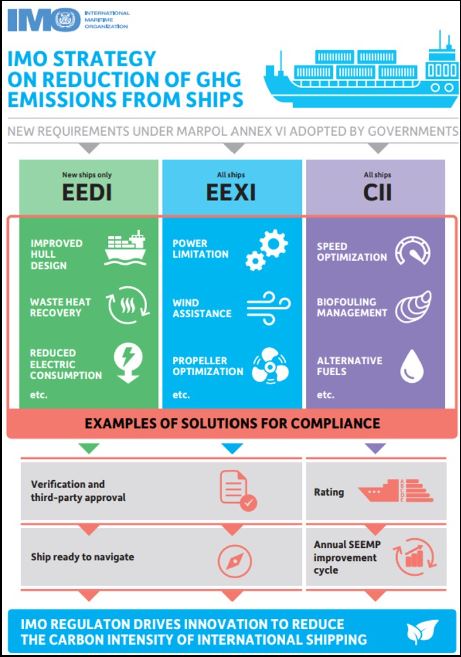 이미지: imo 선박으로부터의 온실가스 방출 감축 전략