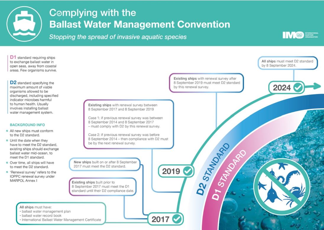 이미지: imo 선박평형수 관리협약
