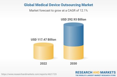 이미지: 글로벌 의료기기 아웃소싱 시장