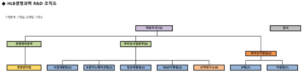 이미지: 연구개발 조직도