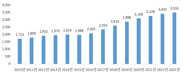 이미지: 의약품 도매상 현황