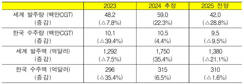 이미지: 조선전망