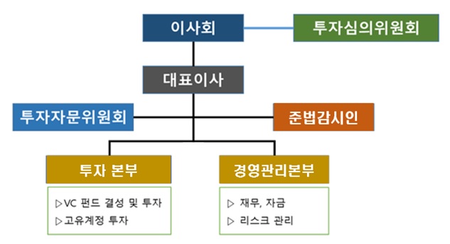 이미지: 조직도