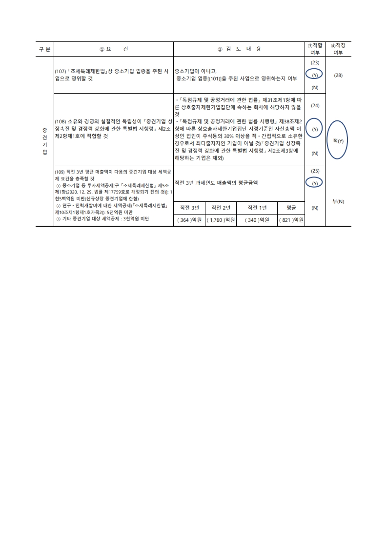 이미지: 중소기업등 기준검토표_에이치엘비_2024_2
