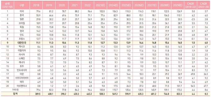 이미지: 화장품 시장 순위