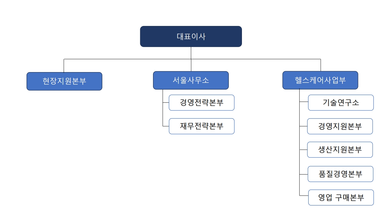 이미지: 2025조직도_1
