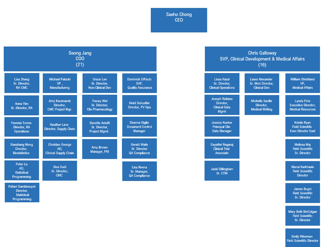 이미지: Elevar R&D 조직도