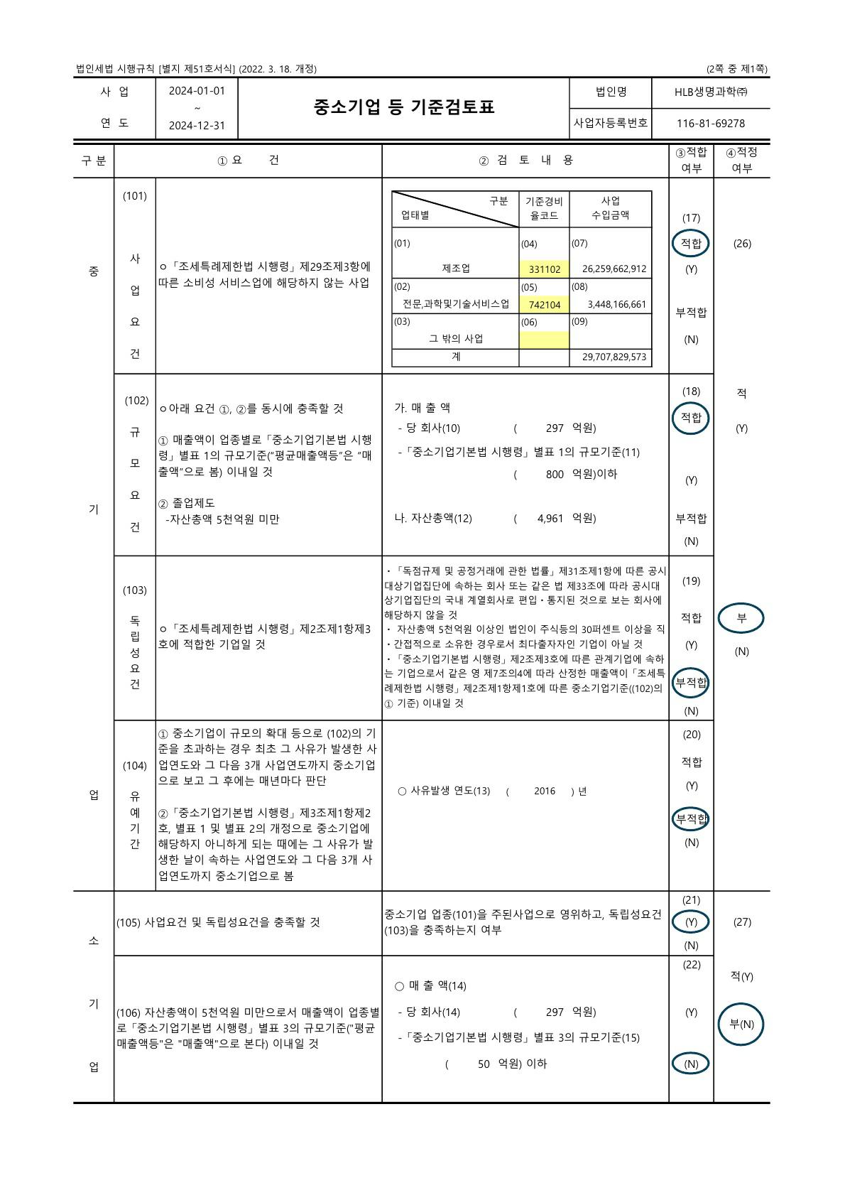이미지: 중소기업 등 기준검토표1