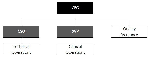 이미지: Immunomic Therapeutics, Inc. 연구개발 조직구성