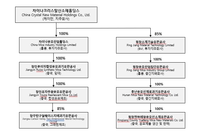 이미지: 조직도
