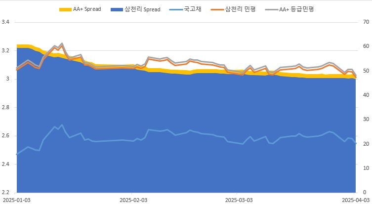 이미지: 2y 금리추이
