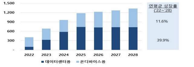 이미지: AI반도체 시장 전망