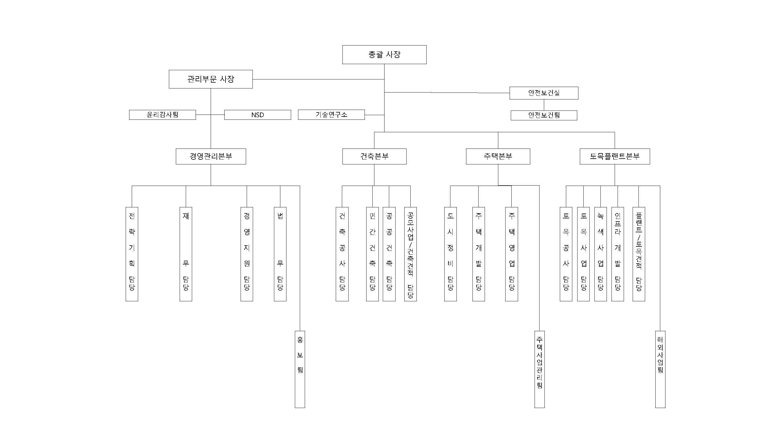 이미지: 조직도