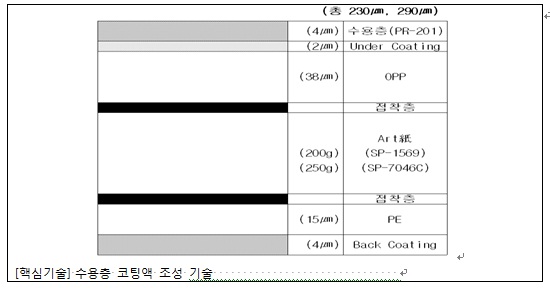 이미지: [수상지 제품 구조 및 작업 공정]