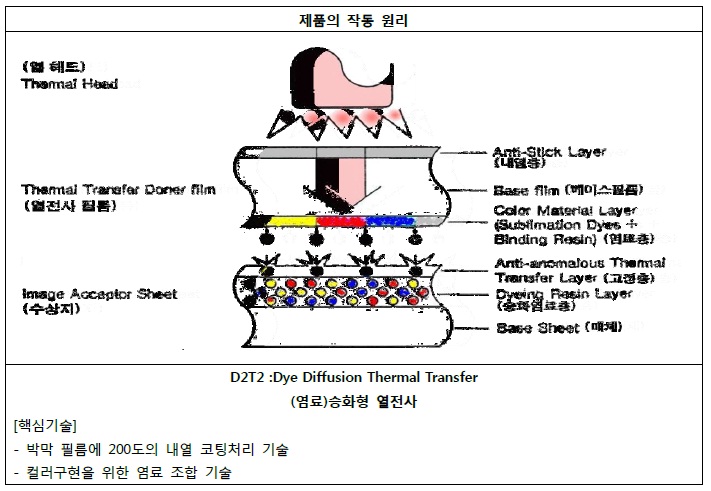 이미지: [제품의 작동원리]
