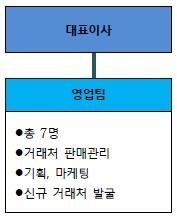 이미지: [영업팀]
