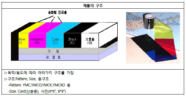 이미지: [제품의 구조]
