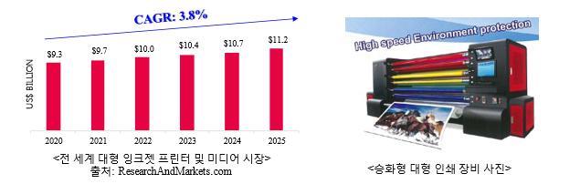 이미지: [대형 잉크젯 프린터 및 미디어 시장]