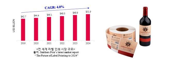이미지: [전세계 라벨 인쇄 시장]
