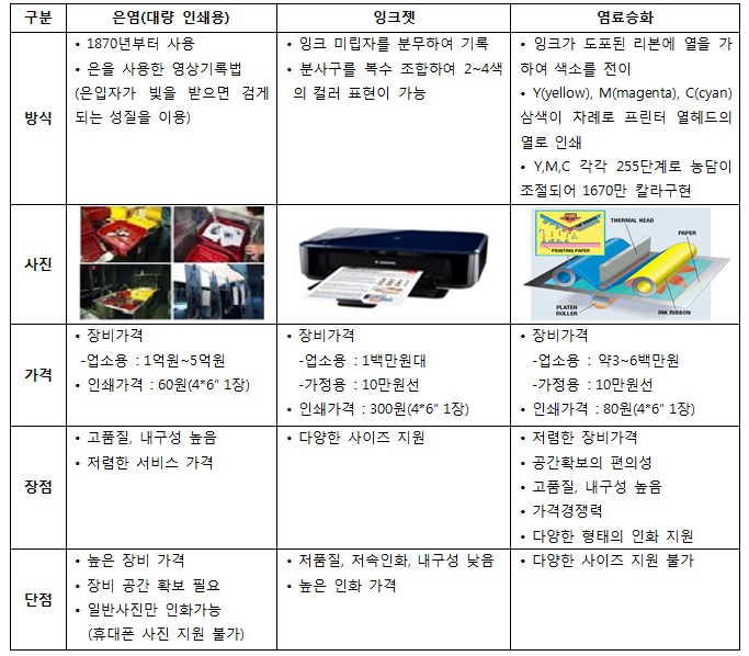 이미지: [사진 인화 방식]