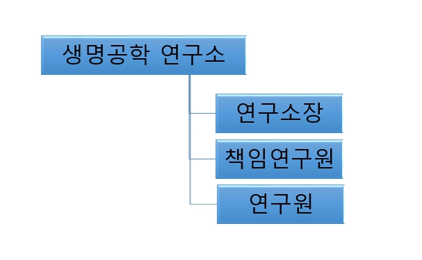 이미지: 조직도-연구소
