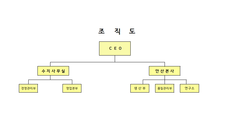 이미지: 조직도